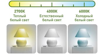 Купить лампочки в Крыму и Симферополе. Цветовая температура ламп