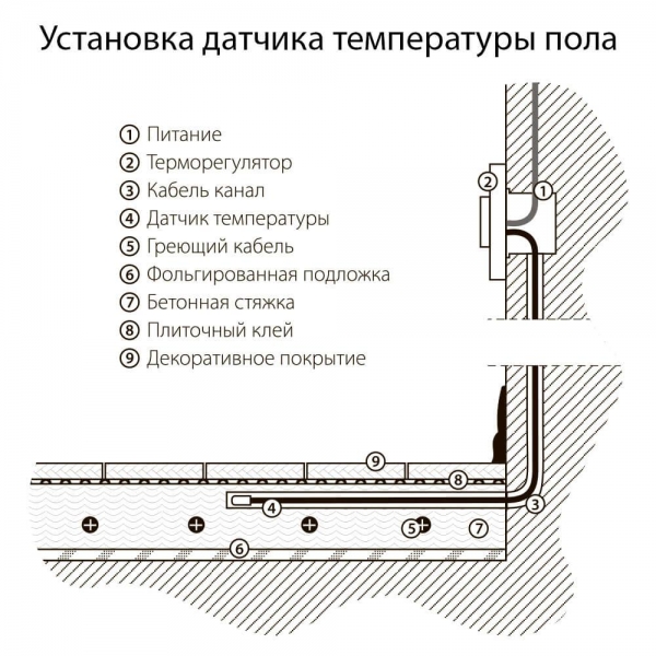 Терморегулятор электромеханический для теплого пола Werkel W1151108 черный 4690389156830