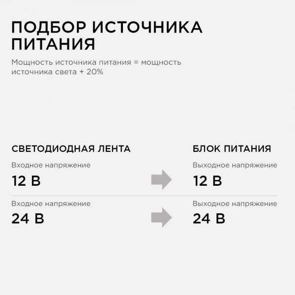 Блок питания Apeyron 12V 15W IP20 1,25 03-01