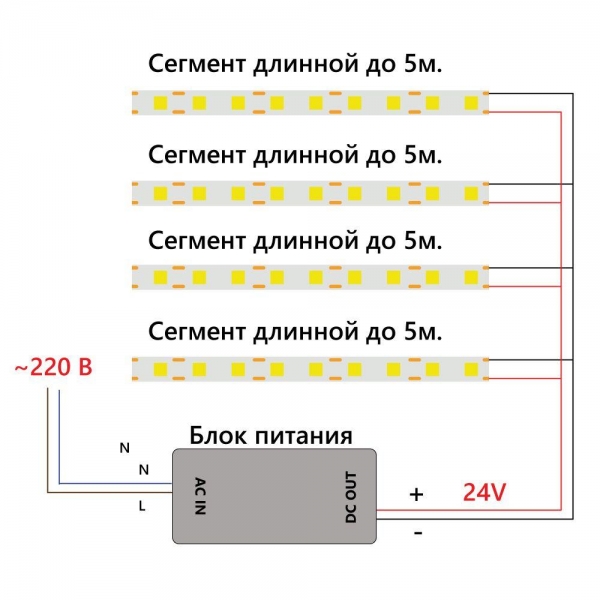 Светодиодная лента Feron 8W/m 320LED/m 2110SMD теплый белый 5M LS530 48263