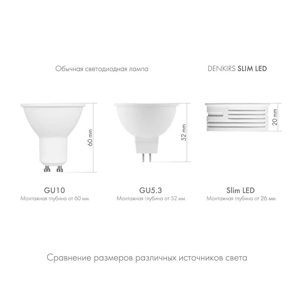 Светодиодный модуль Denkirs Slim Led DK3000-7W-BK