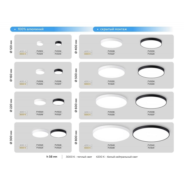 Потолочный светодиодный светильник Ambrella light Orbital Air Alum FV5526