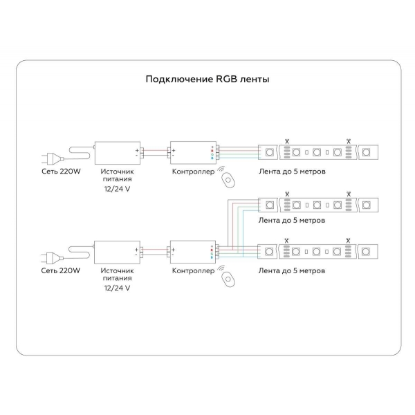 Светодиодная влагозащищенная лента Ambrella Light 14,4W/m 60LED/m 5050SMD RGB 5M GS2302