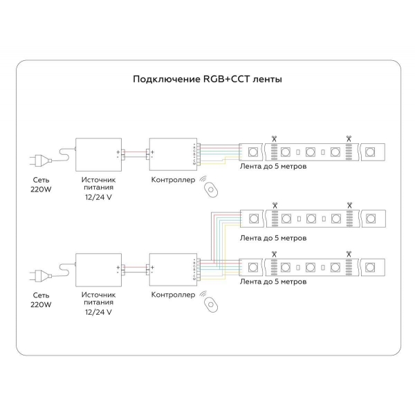 Светодиодная лента Ambrella Light 13W/m 90LED/m 5050+2835SMD RGB+белый 5M GS4501