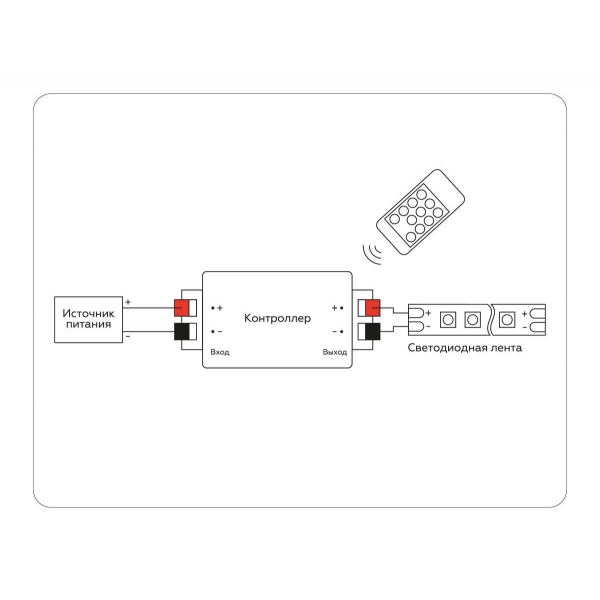 Контроллер Ambrella light Illumination LED Strip GS11001