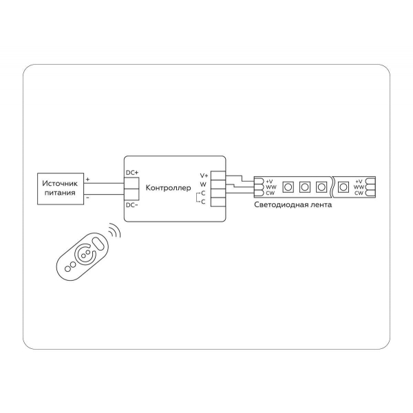 Контроллер Ambrella light Illumination LED Strip GS11151