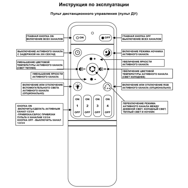 Светильник потолочный Reluce 06335-0.3-4+1A WH (RGB)