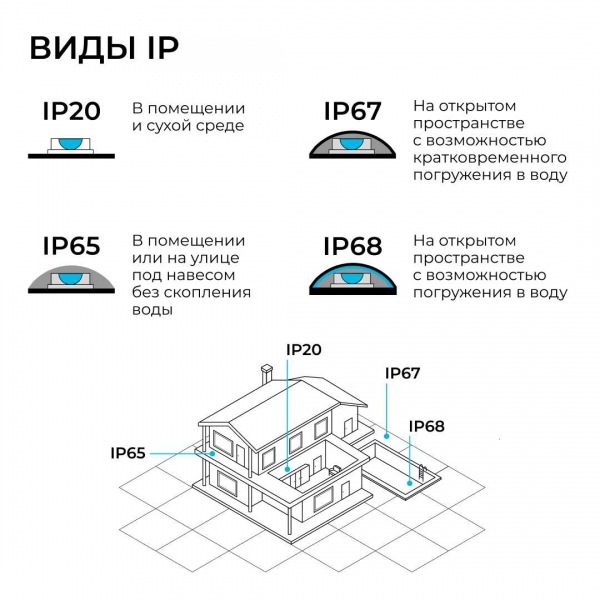 Комплект светодиодной влагозащищенной ленты Apeyron 12W/m 60LED/m 5050SMD RGB 5M 10-146