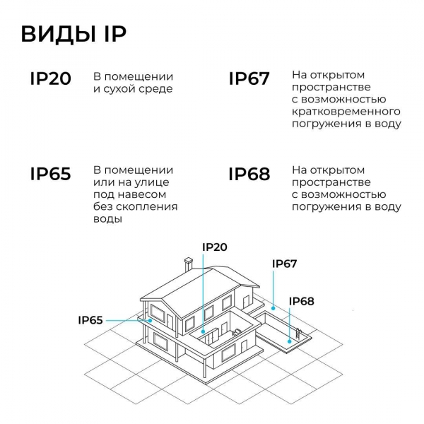 Прожектор светодиодный Apeyron 05-55