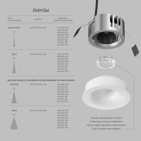 Точечный светодиодный светильник Denkirs Shine Glow DK2430-WH