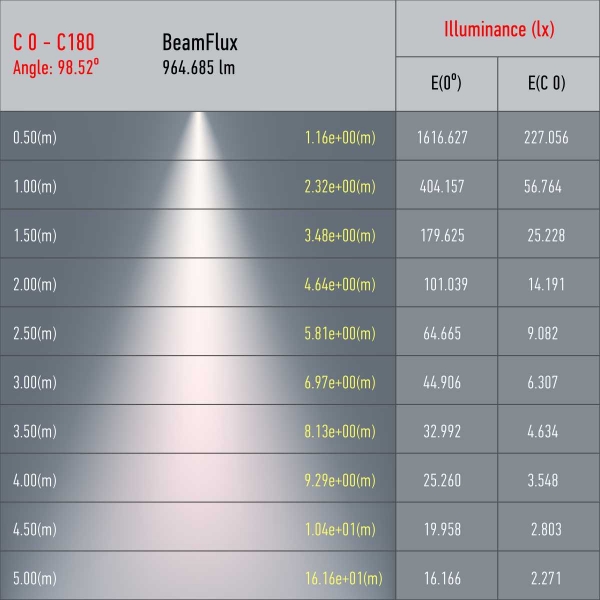 Трековый светильник однофазный ЭРА Taper TR49-GU10 WH Б0054161
